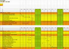 Schornsteinbau Esser Ablaufplan