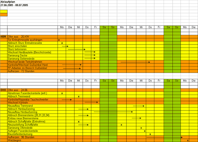 Ablaufplan - Industrieofenbau